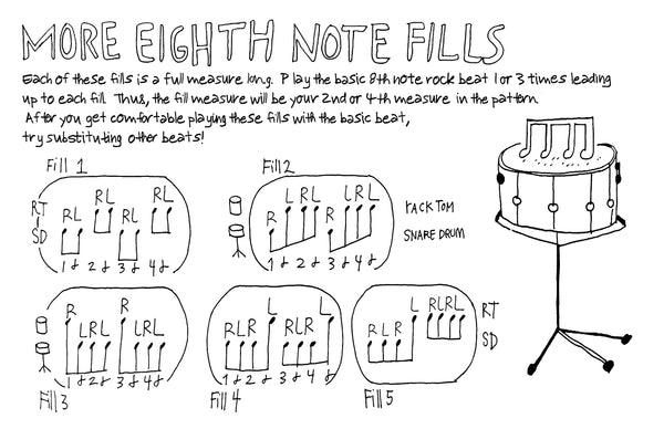 The DIY Guide to Drums 2020: Expanded and Revised